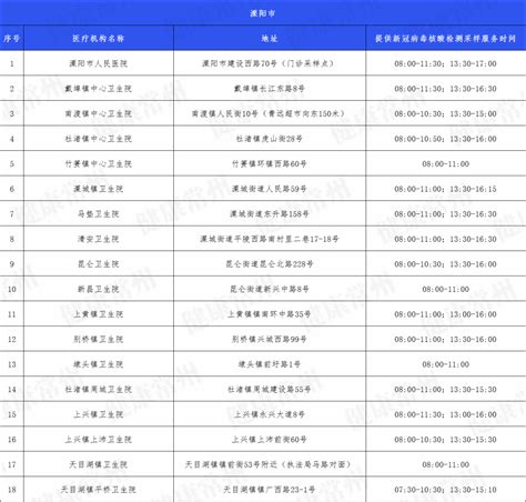 明确了！这些人来常需核酸！进行检测防护