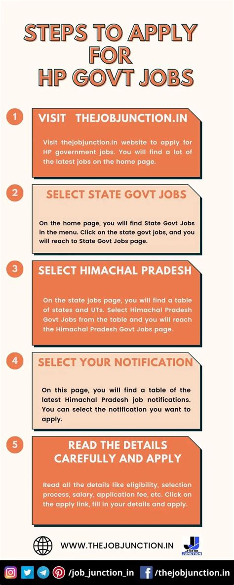 HP Govt Jobs Latest Government Jobs Notification In Himachal Pradesh