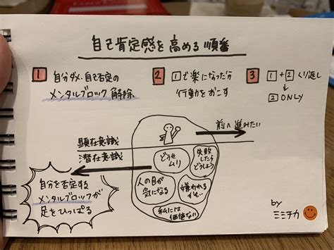 自己肯定感を高める順番とは【自信のあるなしを行ったり来たりしない方法】 3ヶ月で自己肯定感を高めて自由に生きる♡ セルフカウンセリングノート講座