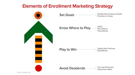 Enrollment Marketing Services Agency Best Practices Aha