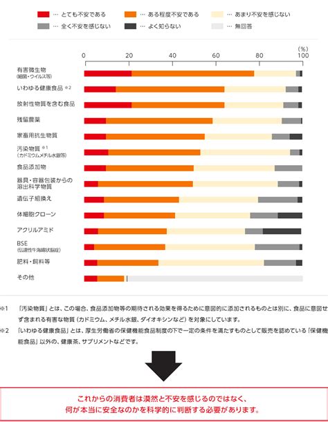 食品添加物って何？役割は？安全性は？ ｜ 味の素株式会社