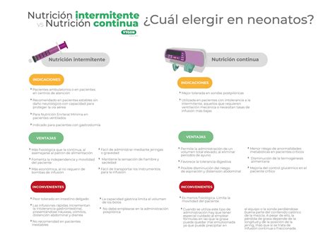 Sistemas De Administraci N De Nutrici N Enteral Cu L Elegir En Neonatos