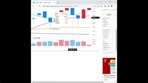 한솔아이원스 주가 전망 및 차트 분석 Youtube