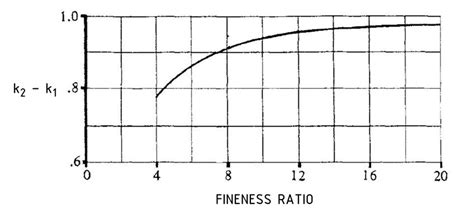 5: Fineness Ratio Diagram [53] | Download Scientific Diagram