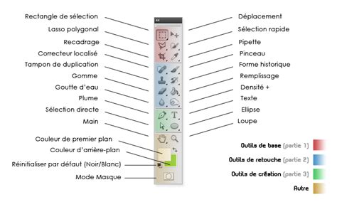 Vous avez dit Photoshop Débuter sur Adobe Photoshop Tutoriels