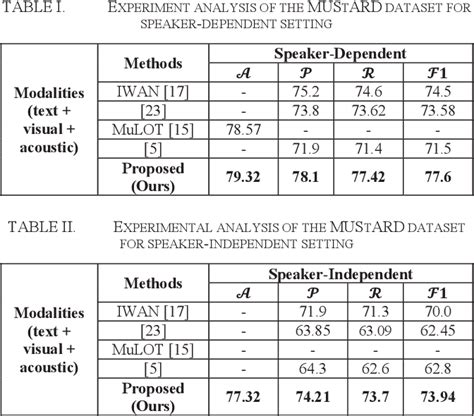 Figure 1 From Multimodal Sarcasm Recognition By Fusing Textual Visual