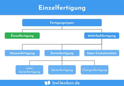 Einzelfertigung Definition Erkl Rung Beispiele Bungsfragen