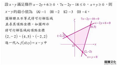 Ch1二元一次不等式及其應用 自我評量14 動態解題 Youtube