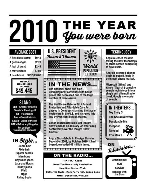 2010 The Year You Were Born PRINTABLE Born In 2010 PRINTABLE Etsy