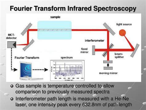 Principles Of Infrared Spectroscopy Advantages Of Ftir Spectroscopy