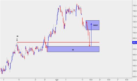 Chart Dan Harga Saham ASII IDX ASII TradingView