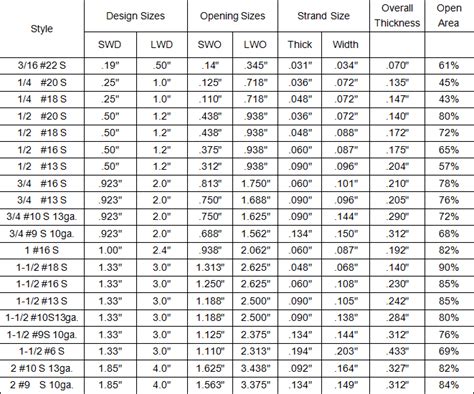 Robust Expanded Wire Mesh Raised Expanded Metal Mesh With Good Hardness