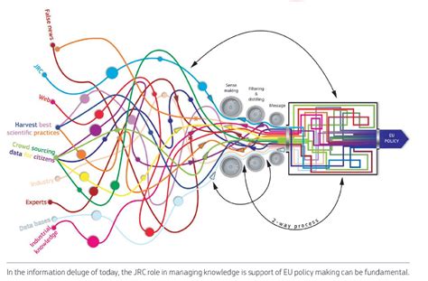 EU ScienceHub On Twitter We Strive 4 Better Knowledge Management 2