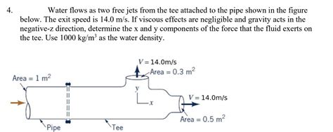 Solved Please Answer Quickly Thanks 4 Water Flows As Two Free Jets