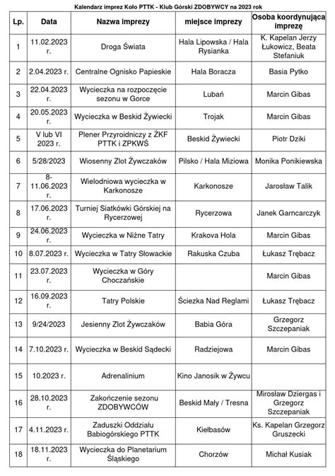 Kalendarz imprez Koło PTTK Klub Górski ZDOBYWCY na 2023 rok Klub