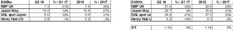 Quarterly Report Natural Gas Prices Cedigaz