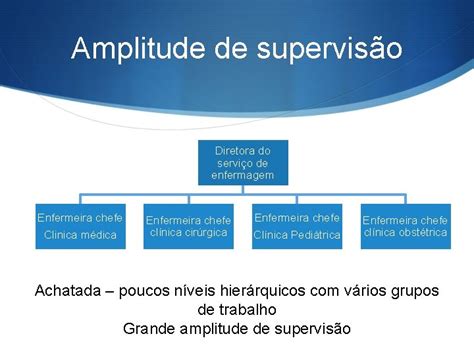 Viso Misso Valores E Estrutura Das Organizaes De