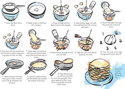 Laura Chamberlain - Instructional Leaflet- How to Make Pancakes