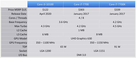 Intel Core I3 10100 B460 Motherboard Review Techspot