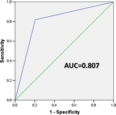 Increased Plasma Homocysteine Predicts Arrhythmia Recurrence After