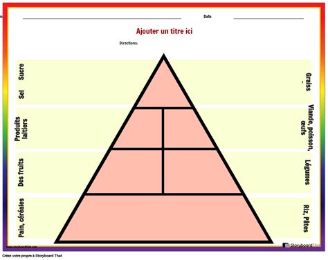 Feuilles De Travail Sur La Nutrition Id Es Et Mod Les Imprimables