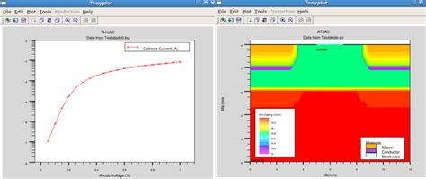 How To Simulate A Diode Using Silvaco Atlas Tools Circuit Generator