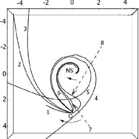 Trajectories Of Photons Emitted By GFs Orbiting A Kerr Naked