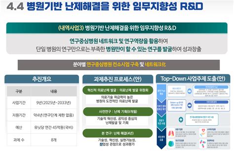 9714억원 투입되는 2기 연구중심병원 의과학자 양성까지