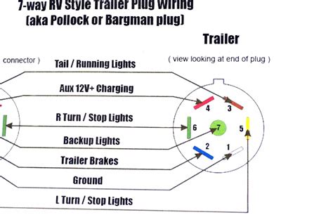 7 Prong Rv Plug Wiring Diagram