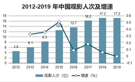 电影院市场分析报告2021 2027年中国电影院行业前景研究与市场年度调研报告中国产业研究报告网