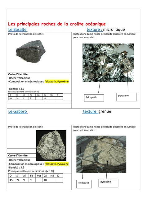 Les Principales Roches De La Croûte Océanique Le Basalte Texture