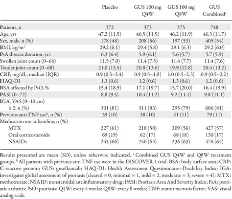 PDF Pooled Safety Results Through 1 Year Of 2 Phase III Trials Of