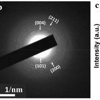 A Hrtem Image And B Corresponding Saed Pattern Of Fnts Film On Silicon