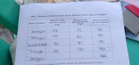 Table Measures Of Exterior Angle And Its Studyx