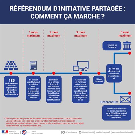 Pétition · Un Référendum Dinitiative Partagé Pour Retrouver Le