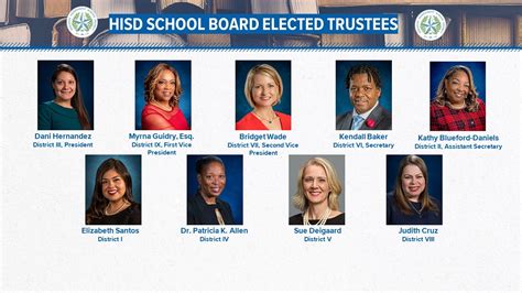 TEA takeover of HISD: Who are the current HISD trustees? | khou.com