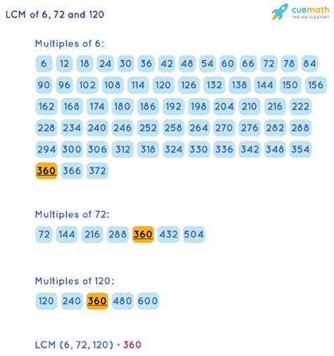 Lcm Of 6 72 And 120 How To Find Lcm Of 6 72 120