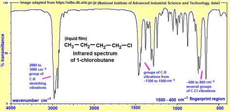 C H Cl Ch Chclch Ch Chlorobutane Low High Resolution H Proton Nmr