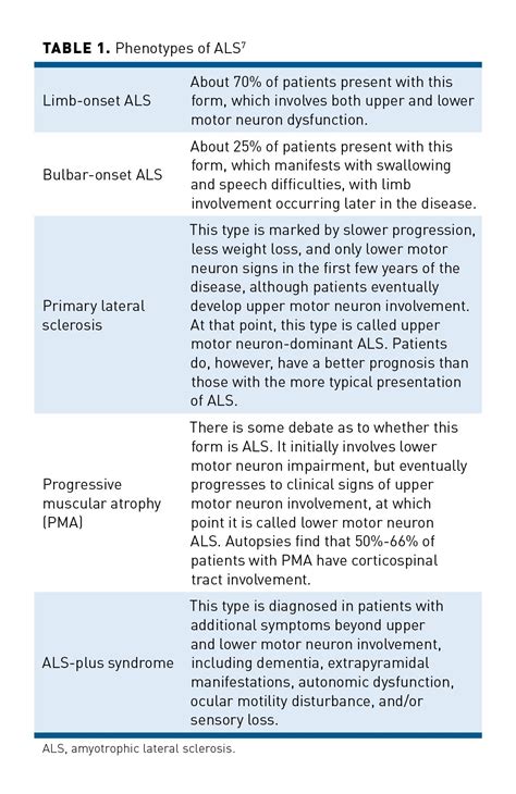 Overview Of Current And Emerging Therapies For Amyotrophic Lateral Sclerosis