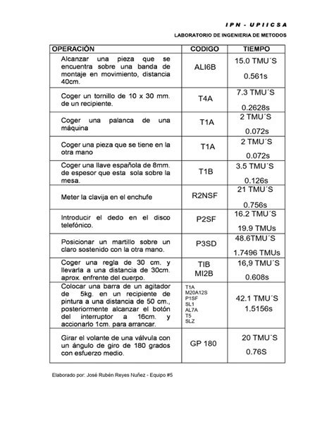 Formato Mtm Equipo 5 Pdf