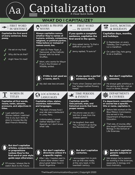 Rules For Capitalizing Words A Visual Quick Guide The Visual