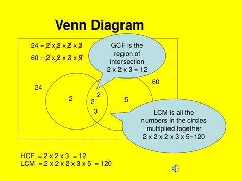 Hcf And Lcm Using Venn Diagrams