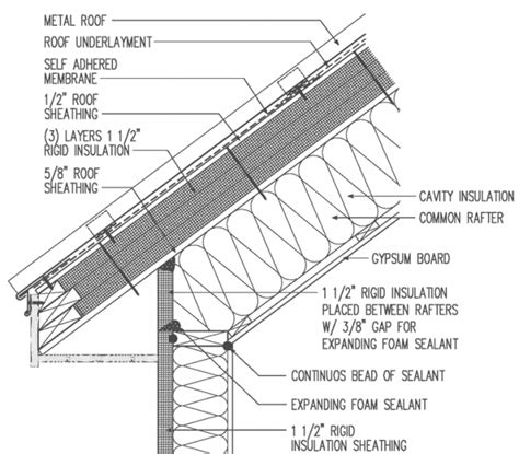 Complete Roofing Installation And Reconstruction Colorados