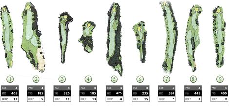 Hacienda Golf Club | Championship Golf Course Scorecard