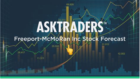 Freeport-McMoRan Inc (FCX) 2024 Stock Forecast