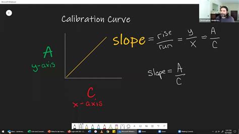 Beer S Law Molar Absorptivity Constant And Concentration YouTube