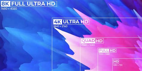 720p Vs 1080p Vs 1440p Vs 4k Vs 8k Devsjournal