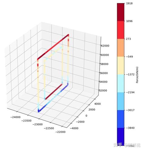 Python Matplotlib 自定义colorbar 小技巧 知乎