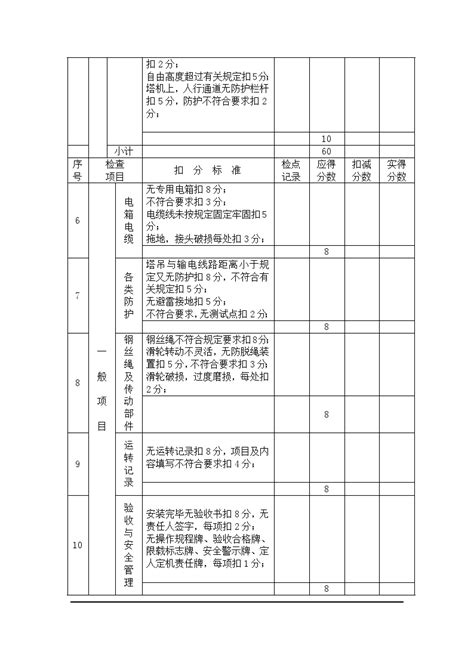 附着式塔吊检查评分表doc工程项目管理资料土木在线