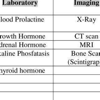 Diagnostic procedure. | Download Table